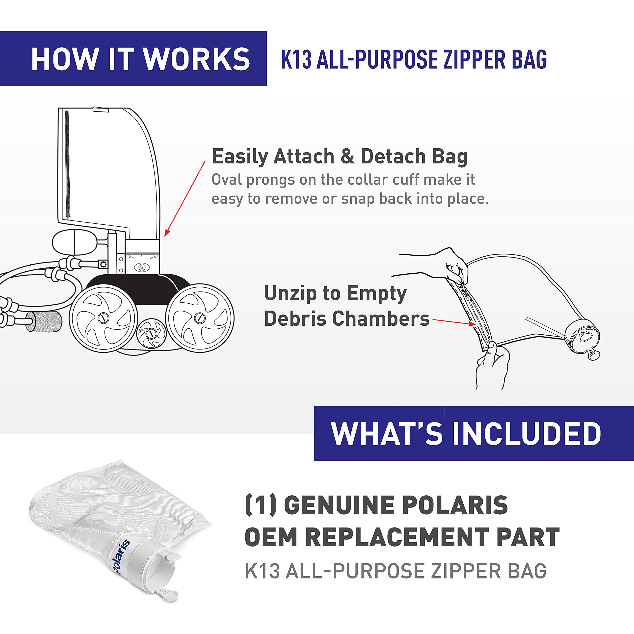 Polaris 480 Pro bag keeps debris filtering simple.