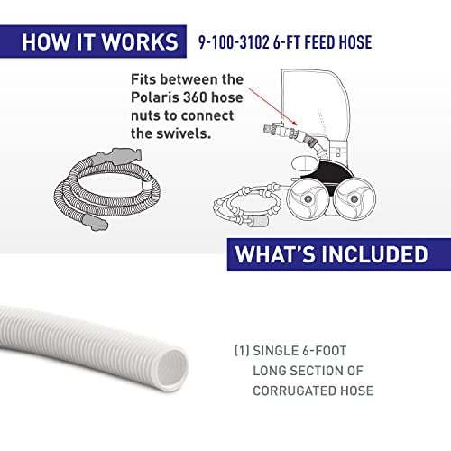 Close-up of Polaris hose nuts and swivels enabling easy rotation.