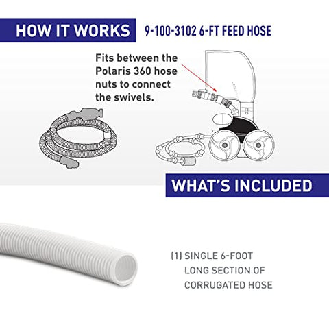 Close-up of Polaris hose nuts and swivels enabling easy rotation.