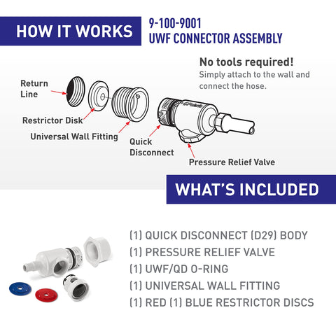 Polaris UWF assembly parts layout shows components for quick planning and installation.