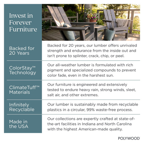 USA-made POLYWOOD lumber using recycled plastics for sustainable outdoor furniture.