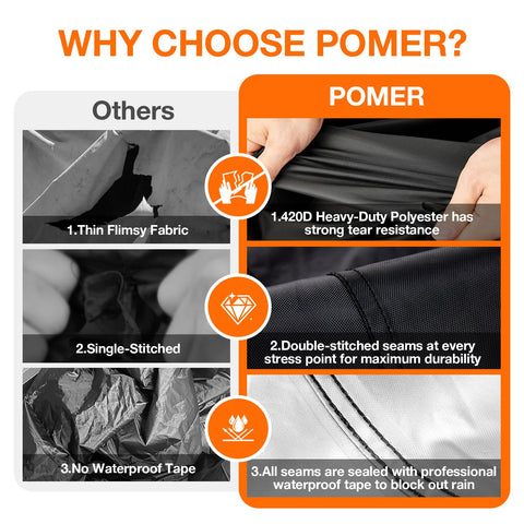 POMER adjustable-fit cover tightens easily for secure protection