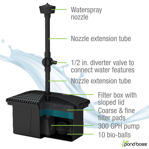 Pond Boss UV-resistant filter box providing durable protection