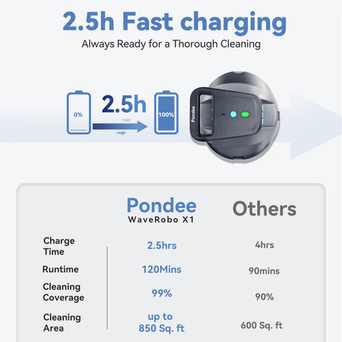 Pondee X1 fast charging dock recharges in 2.5 hours between cycles