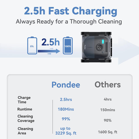 Pondee X5 packaging shows included adapter, retrieval hook, and manual.