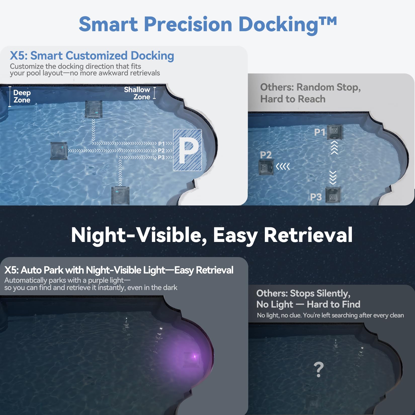 Pondee X5 smart docking showcases preset parking for predictable returns.