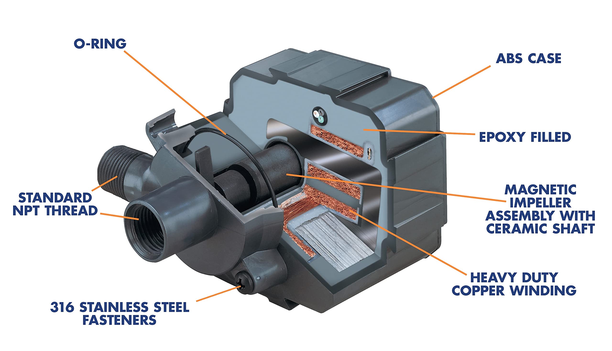 Pondmaster epoxy-encased power unit detail emphasizing durability and continuous operation.