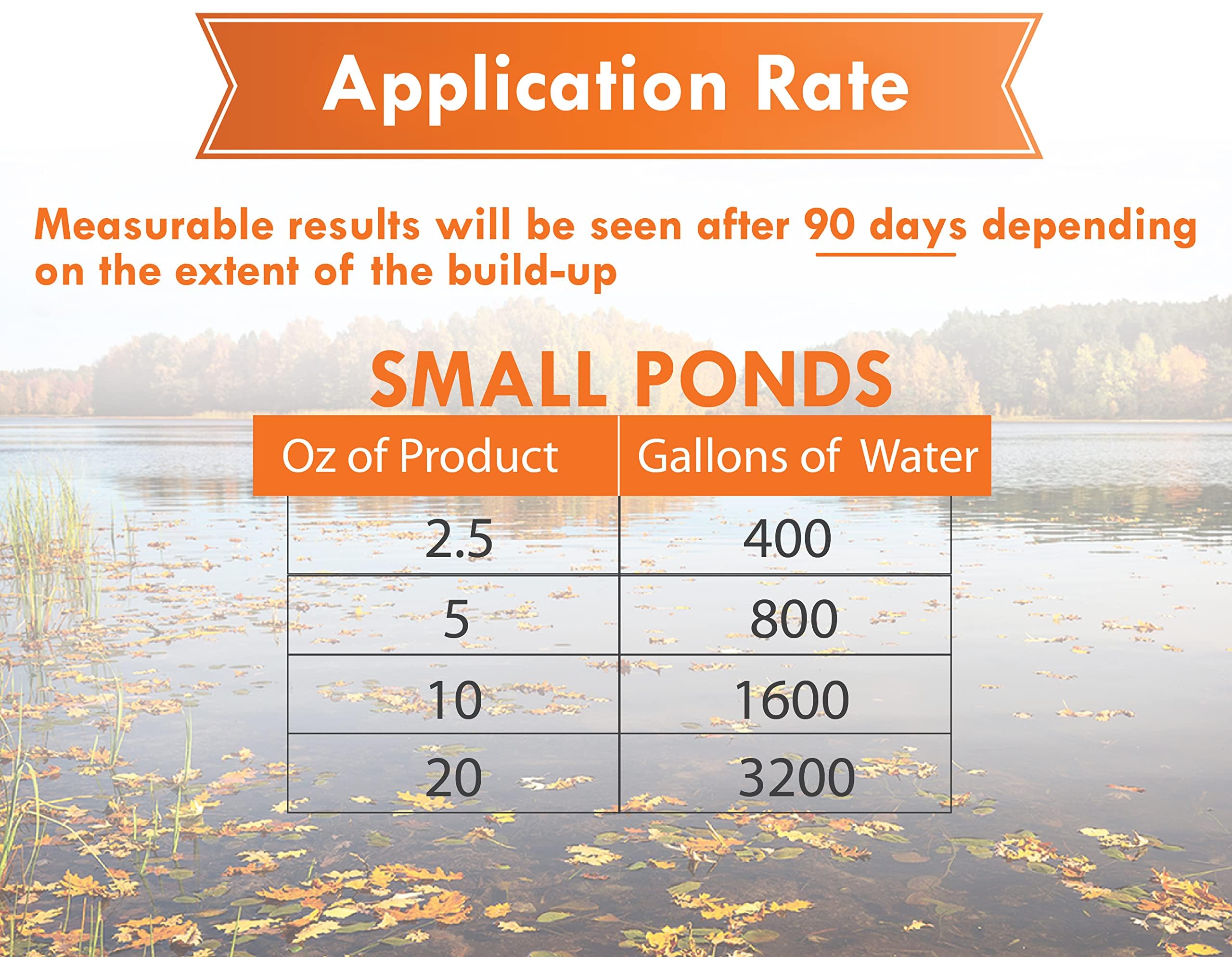 Pond Worx Pond Bacteria emphasizes safe water for wildlife.