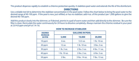Pool Mate pool water protection illustration showing extended chlorine life.