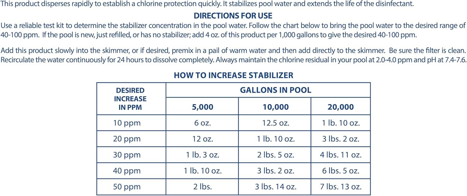 Pool Mate stabilizer in pool water with a chart illustrating desired cyanuric acid range.