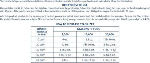 Pool Mate stabilizer in pool water with a chart illustrating desired cyanuric acid range.