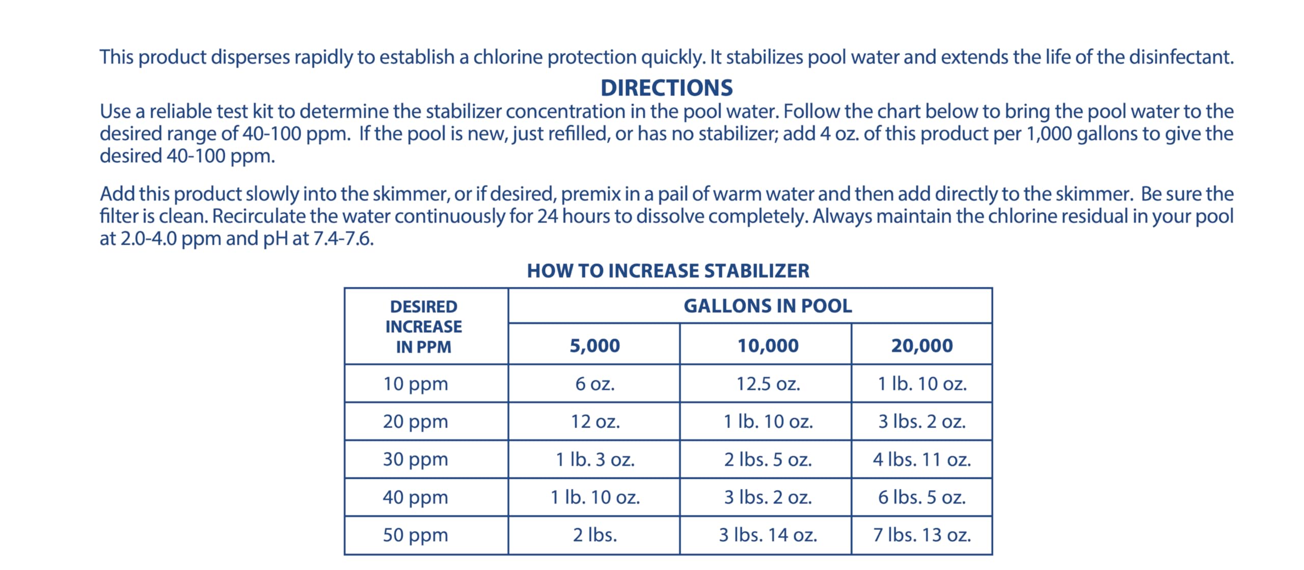 Pool Mate test kit alongside stabilizer notes 40-100 ppm target