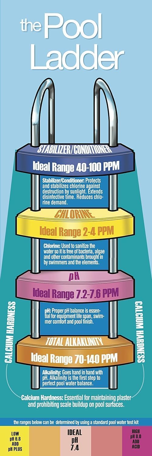 Pool Mate two-pack algaecide label highlights USA-made formula.