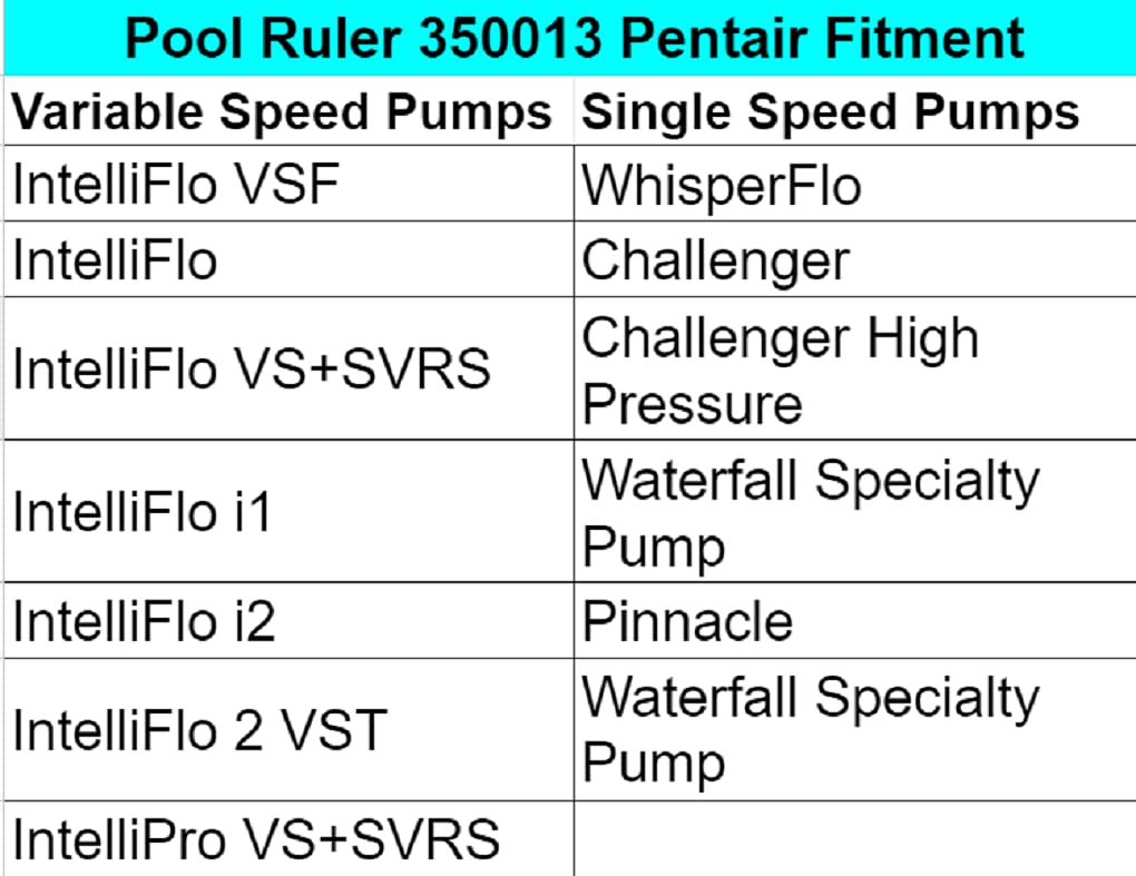 Pool Ruler lubricant aids easy installation and durable seals.