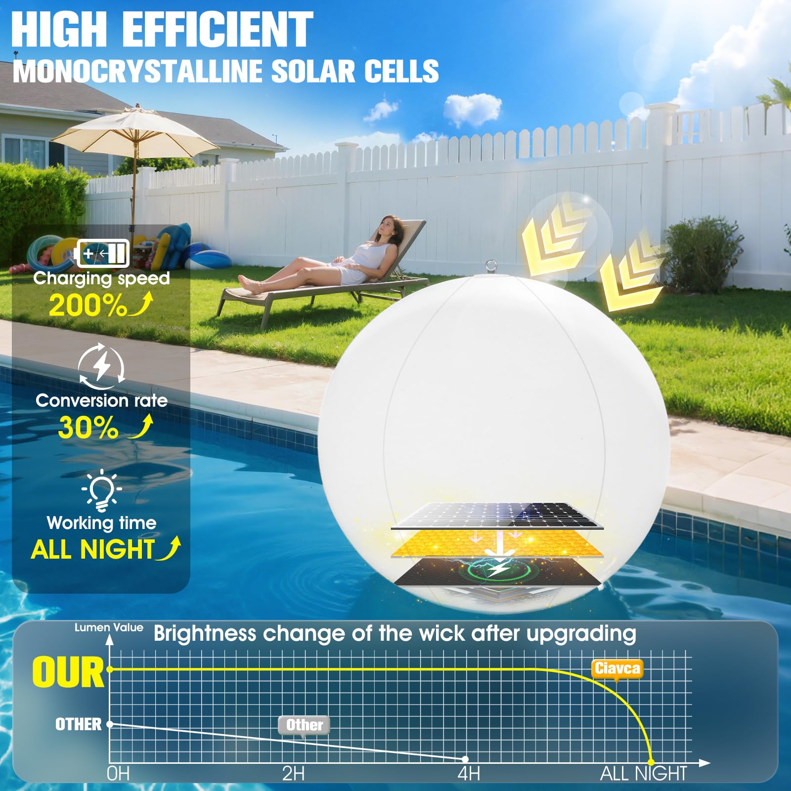 PoolBliss color-changing LED ball creates vibrant ambiance for outdoor gatherings