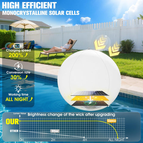 PoolBliss color-changing LED ball creates vibrant ambiance for outdoor gatherings