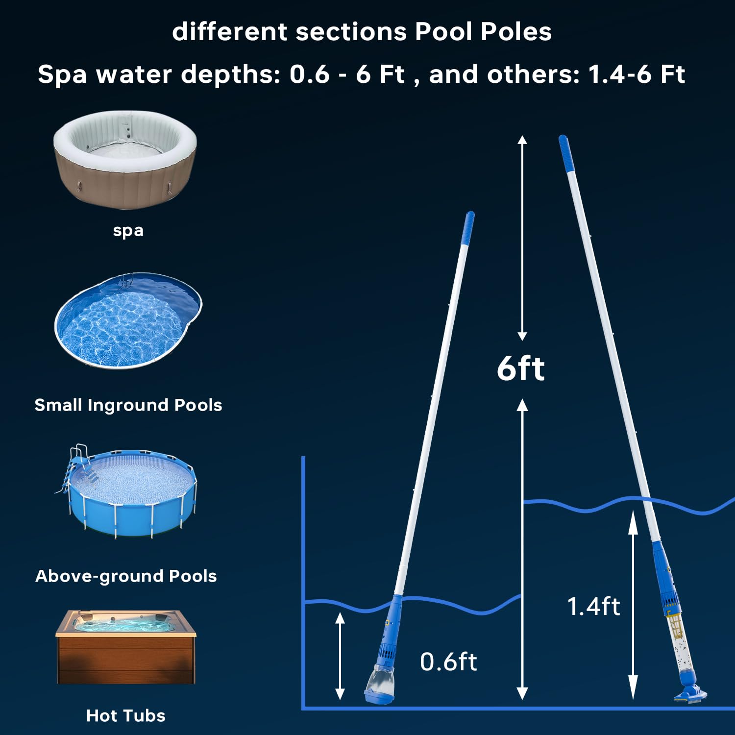 PoolGuard anti-burning design protects the unit during air operation.