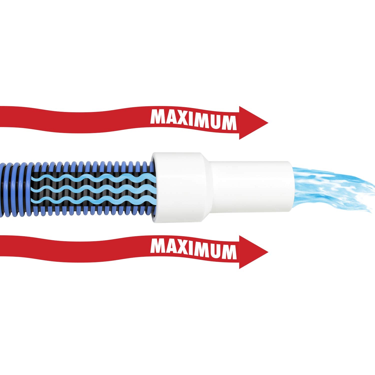 Poolmaster easy connections to manual vacuum head and skimmer for quick setup