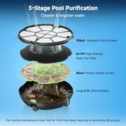 Pooloob PF1 achieves edge-to-edge coverage on the pool floor.
