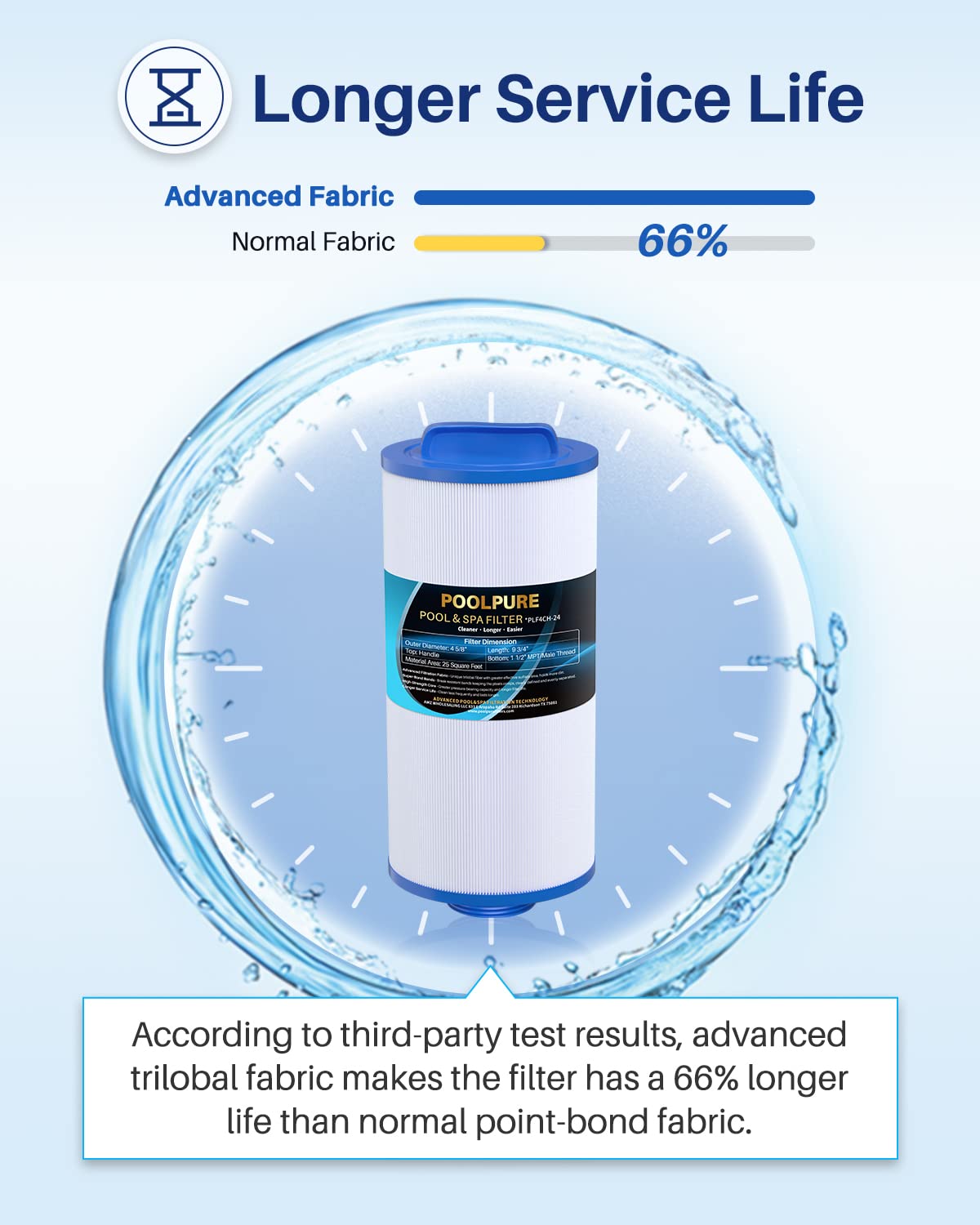 PoolPure 25 sq ft spa filter ideal for efficient spa maintenance
