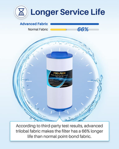 PoolPure 25 sq ft spa filter ideal for efficient spa maintenance