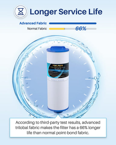 PoolPURE 4CH-949 spa filter bottom 2-inch SAE thread detail.