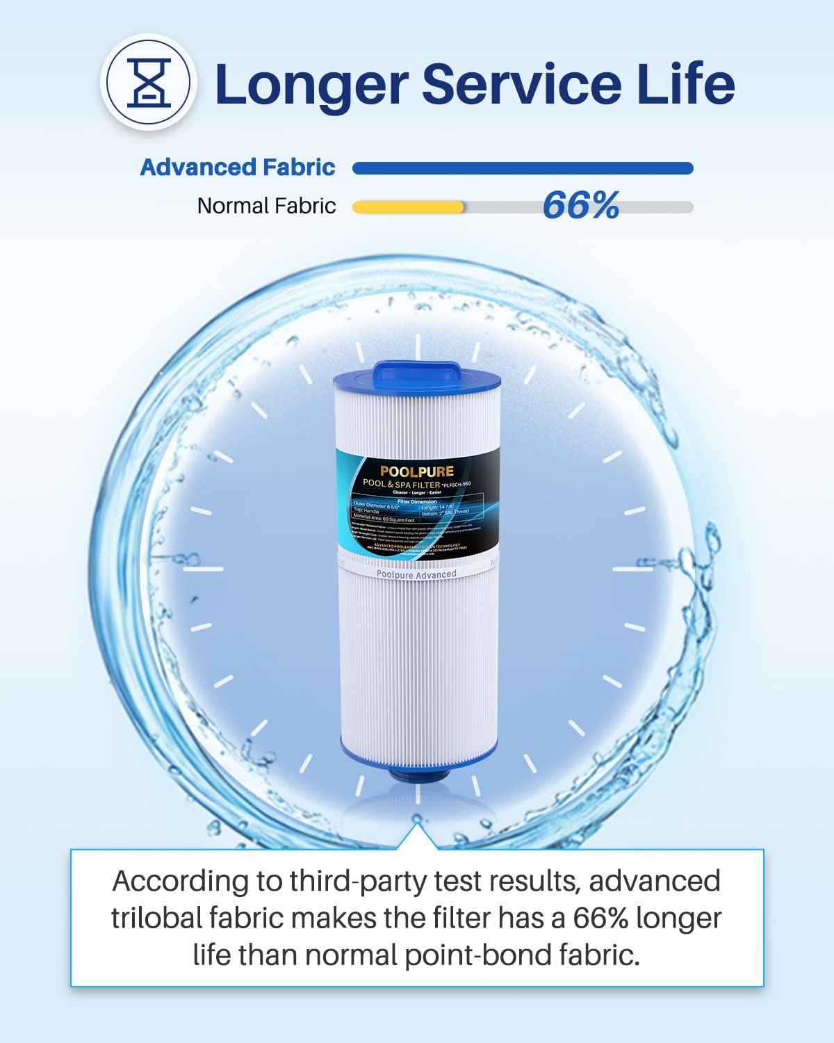 50-micron filtration layer capturing fine particles for clear water.