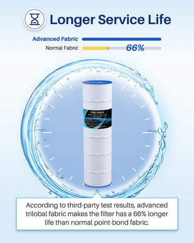 PoolPure 50-micron filtration targets fine debris for sparkling water