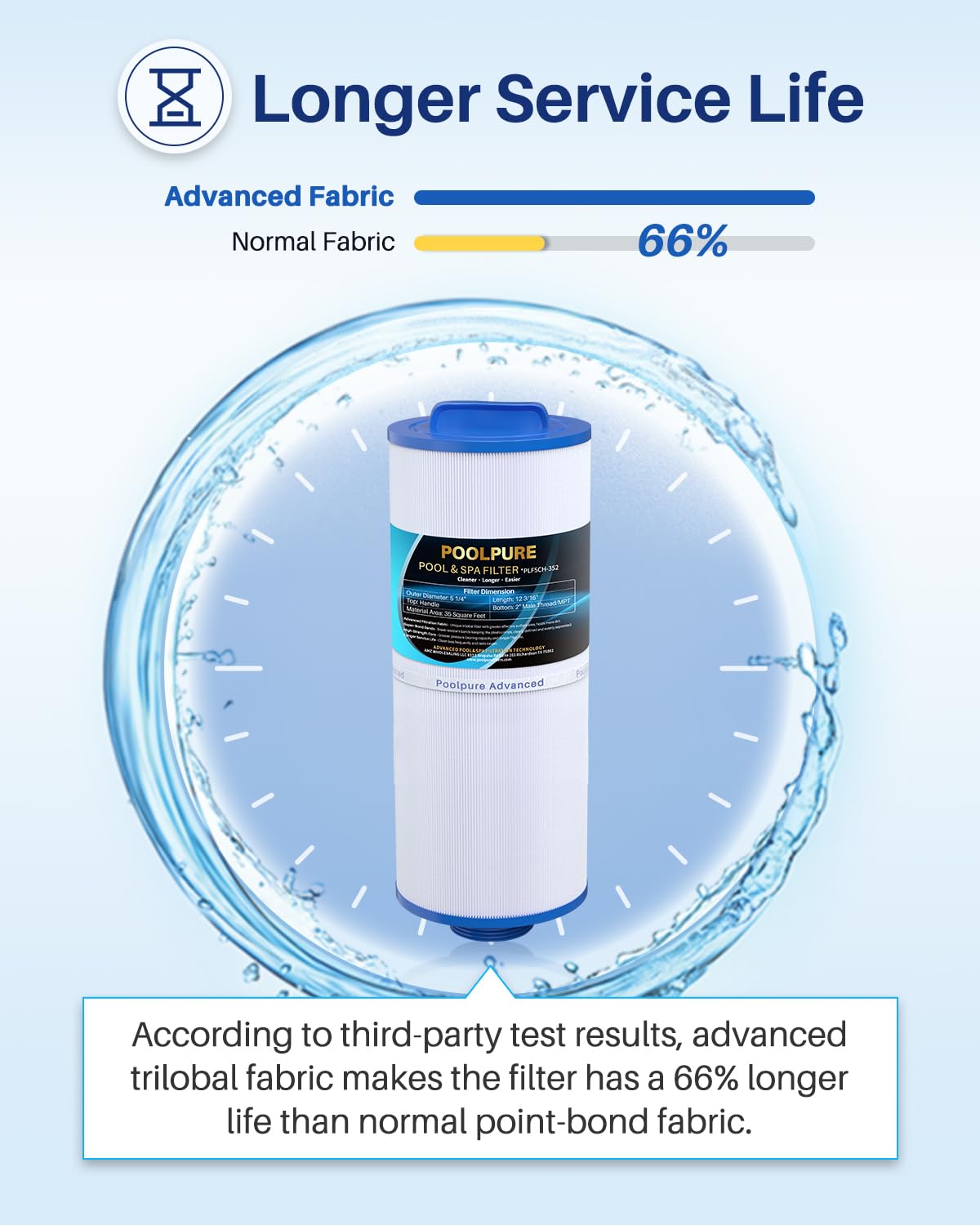 POOLPURE 5CH-352 spa filter dimensions chart shows length and size