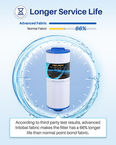 POOLPURE 5CH-352 spa filter dimensions chart shows length and size