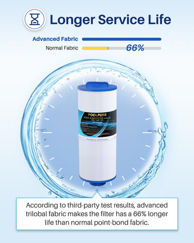 POOLPURE 5CH-502 compatibility graphic indicates easy replacement across models.
