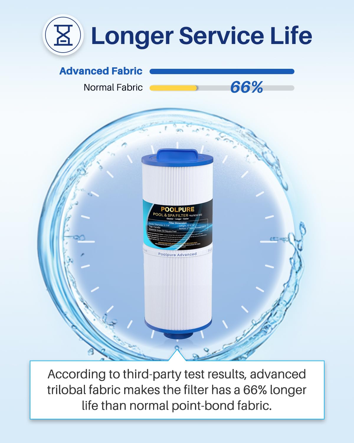 PoolPure 5CH-502 trilobal fabric close-up highlights durable filtration performance.