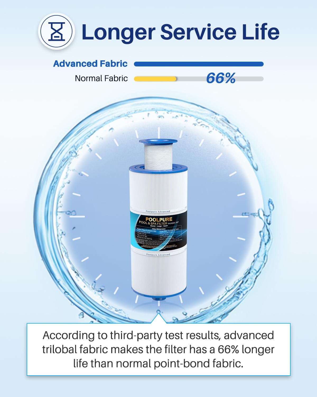 PoolPure 6541-397 spa filter with Dirt-Locking technology improves water clarity