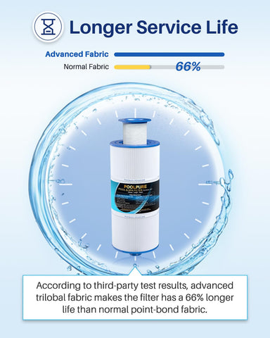 PoolPure 6541-397 spa filter with Dirt-Locking technology improves water clarity