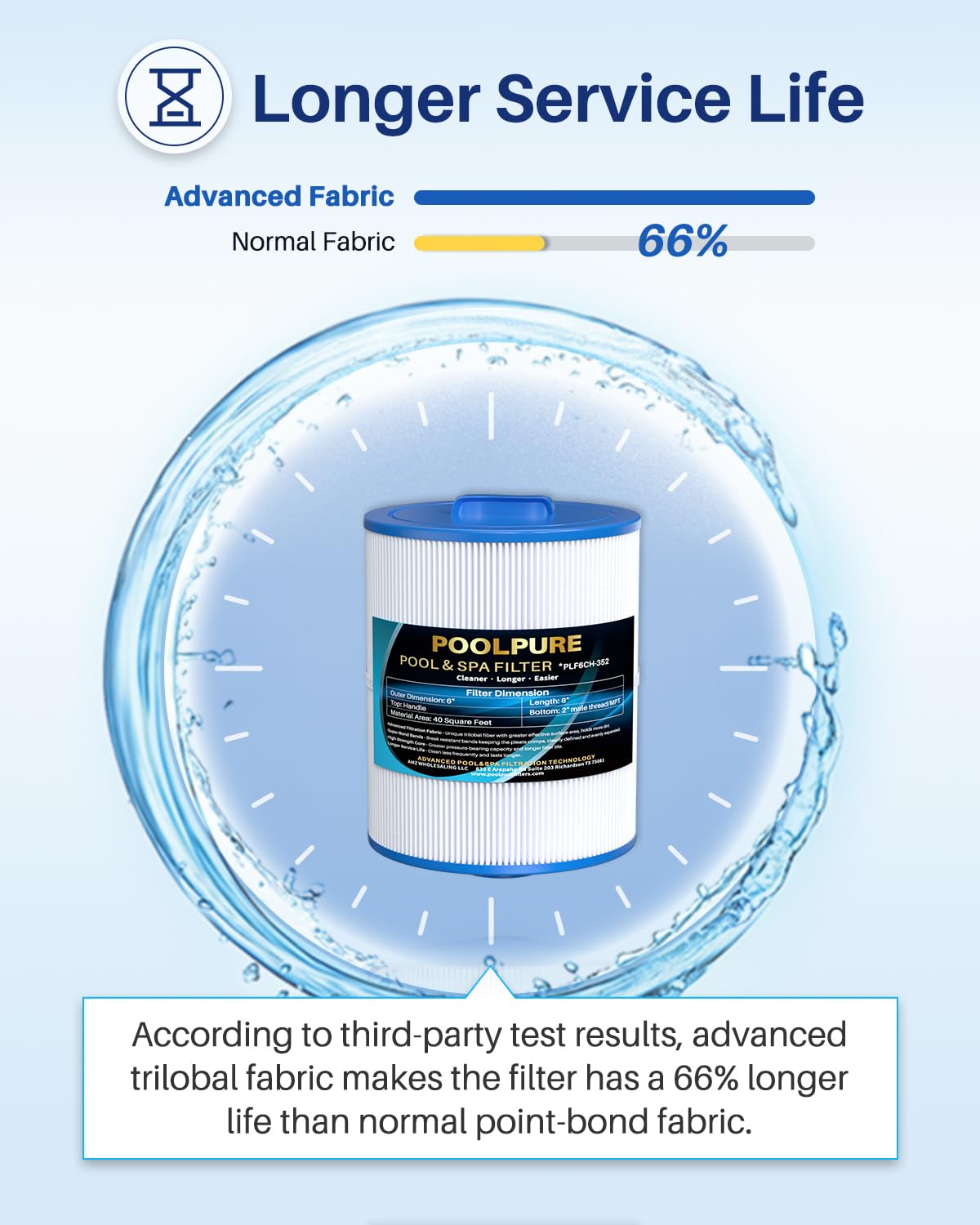 POOLPURE 6CH-352 filter in-use illustration demonstrates simple maintenance