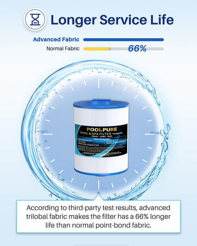 POOLPURE 6CH-352 filter in-use illustration demonstrates simple maintenance