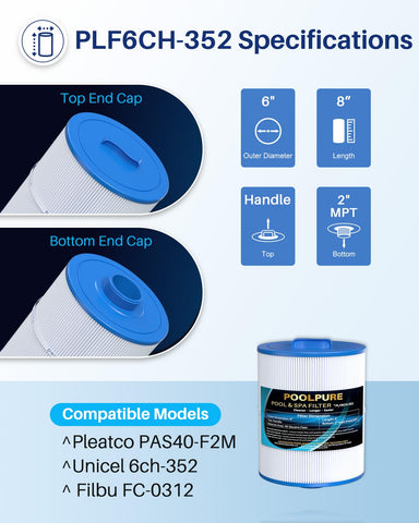 POOLPURE 6CH-352 filter pack side view for easy replacement
