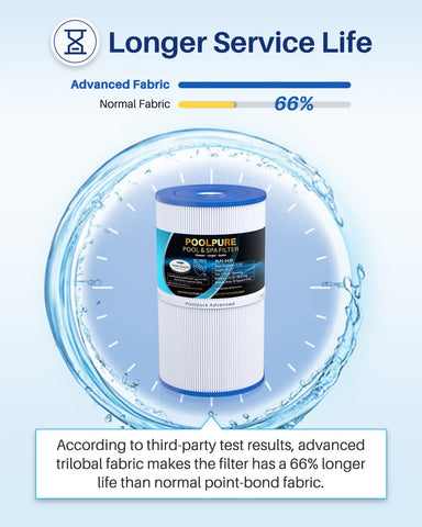 PoolPure C-6430 filter installed in spa.