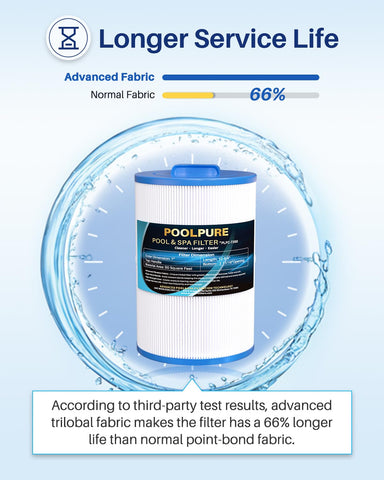 POOLPURE C-7350 spa filter side view with dimensions for fit verification.