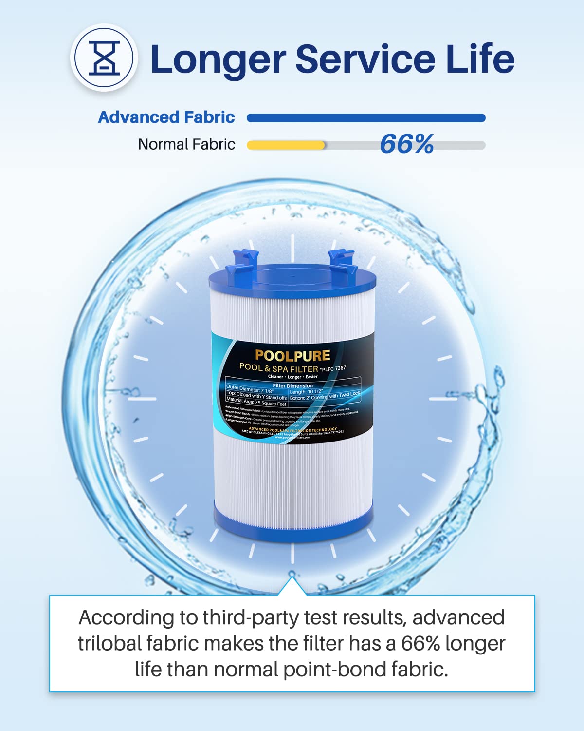 Dirt-Locking debris capture in POOLPURE C-7367 filter preserves spa clarity.