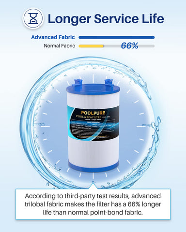 POOLPURE C-7367 spa filter is NSF-certified for safe materials in hot tubs.