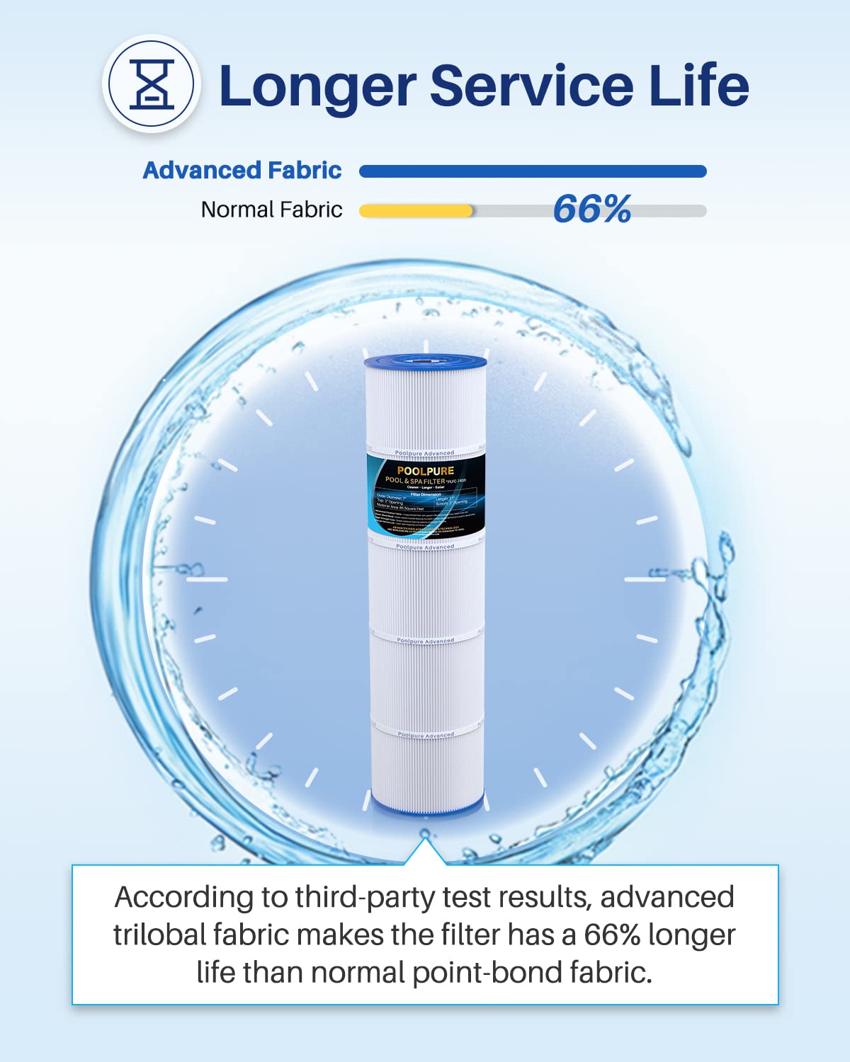 PoolPure C-7459 dirt-locking technology reduces maintenance time.