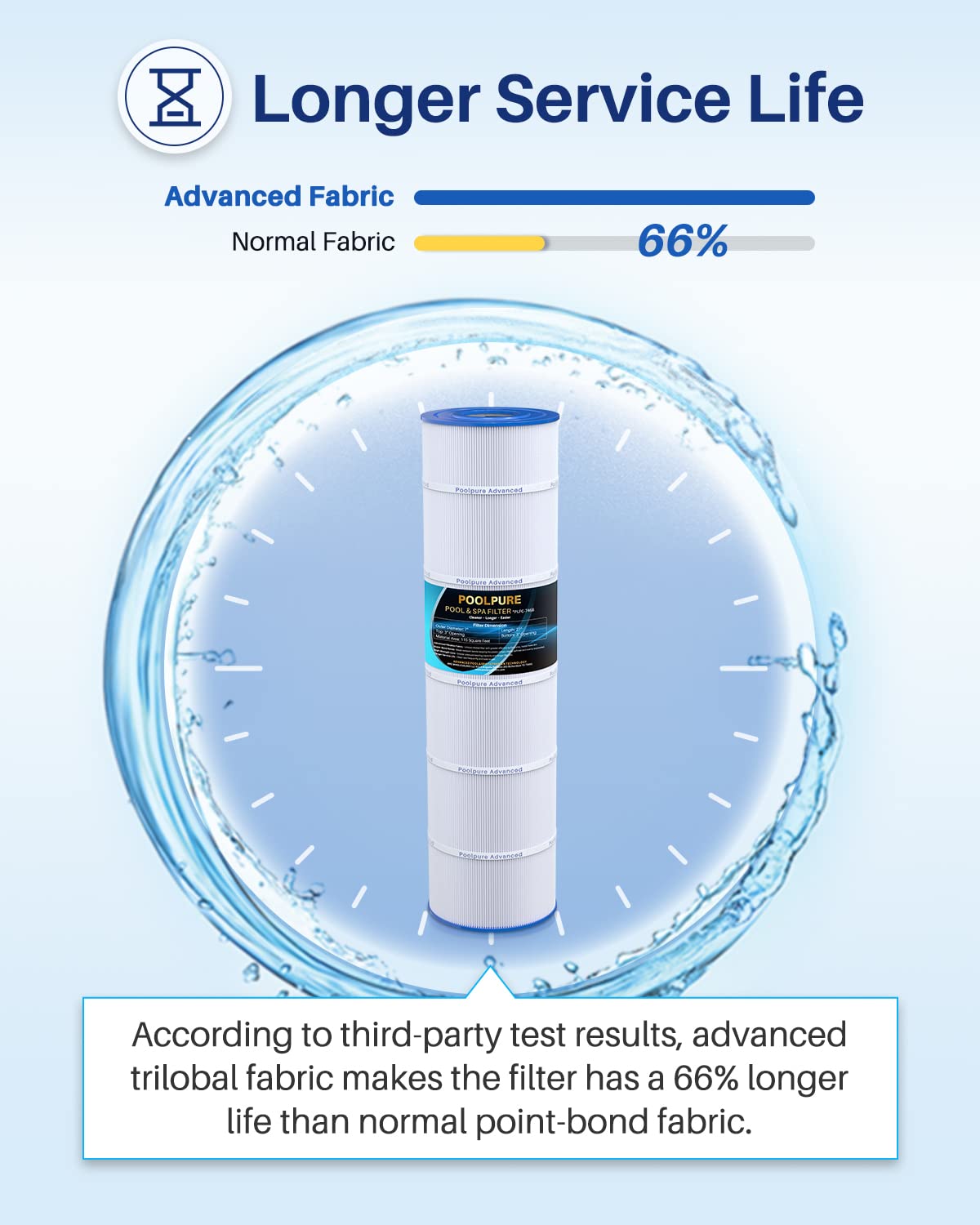 PoolPure C-7468 fabric detail reveals trilobal fibers boosting dirt capture.