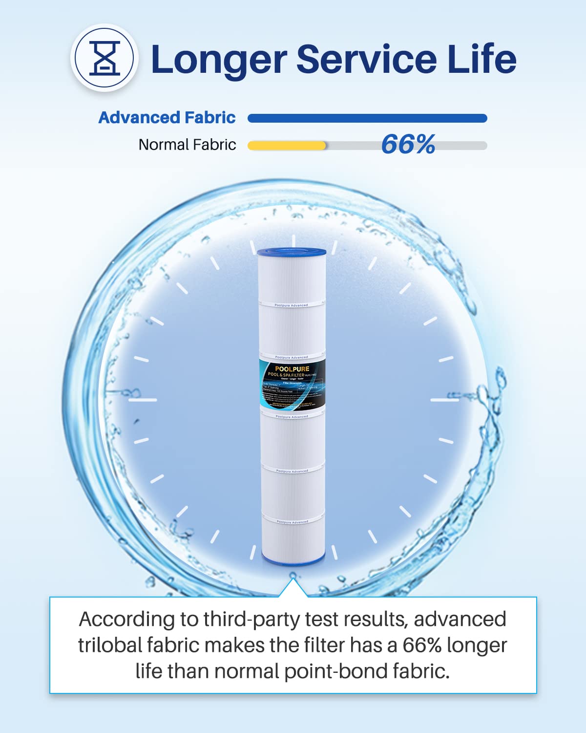 POOLPURE C-7482 filtration-area 145 sqft for efficient debris removal.