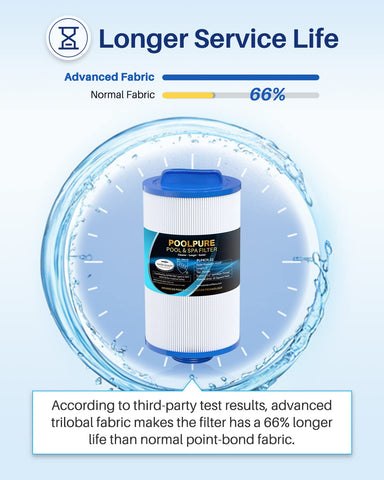 PoolPure cartridge design illustrating dirt-locking filtration technology.