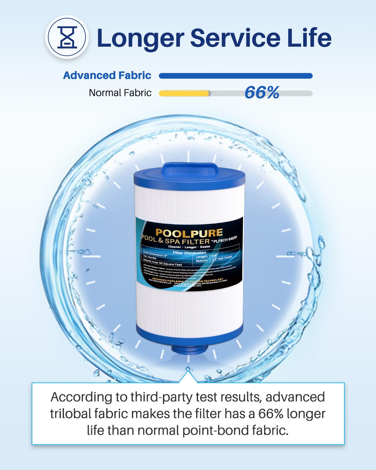 PoolPure-compatible-models-list spa filter fits multiple brands for versatility.
