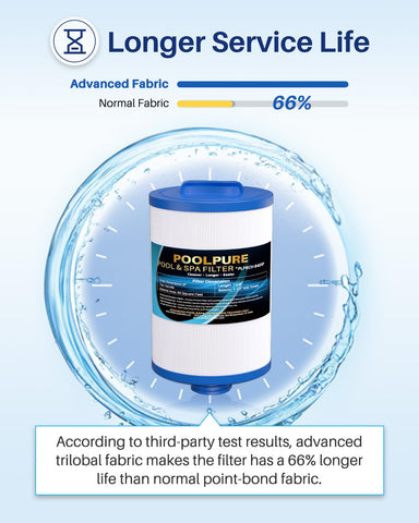 PoolPure-compatible-models-list spa filter fits multiple brands for versatility.