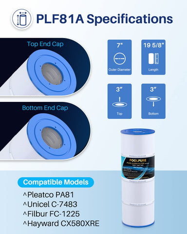PoolPure CX580XRE trilobal fabric design increases filtration surface for clearer water.