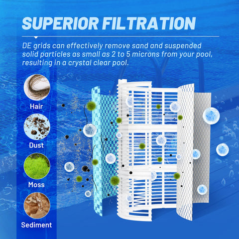 PoolPure DE filtration action highlights high efficiency in removing fine debris