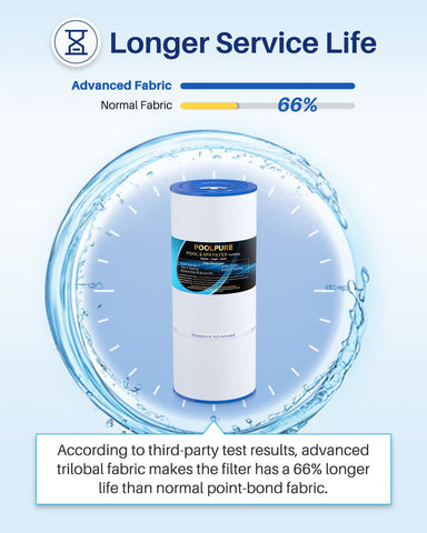 POOLPURE Dirt-Locking technology highlights superior debris capture.